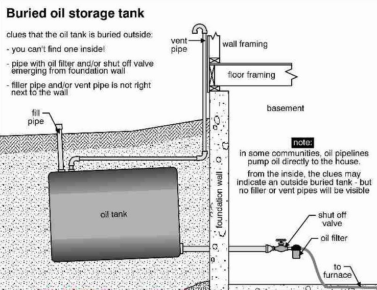 Kamloops oil tank removal
